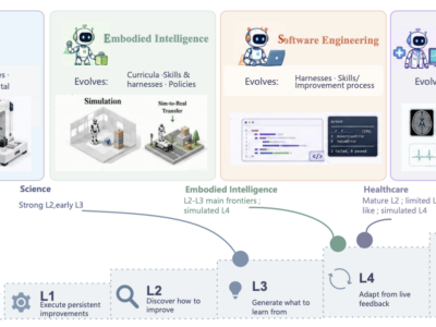 Chinese Researchers Map Five Steps Toward AI That Can Improve Itself